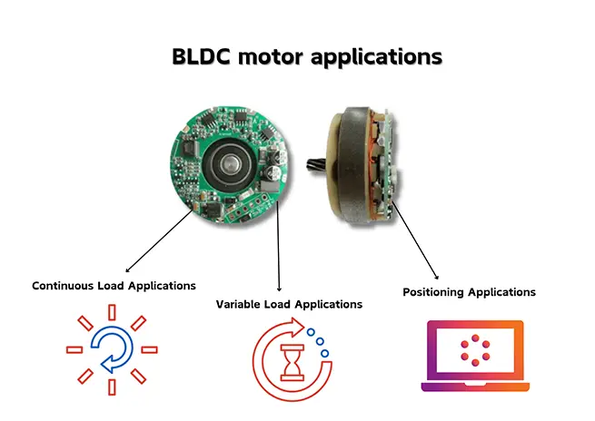 How does a BLDC motor work? Is it better than with DC motor?