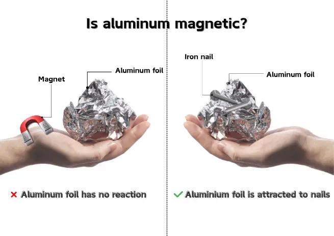 Aluminum is not magnetic