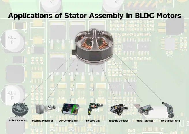 Stator Assembly BLDC Motor Applications