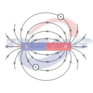 magnetic field