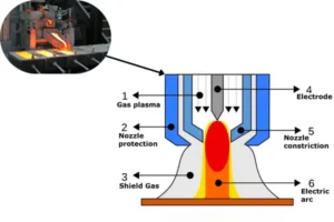 Pyrometallurgy