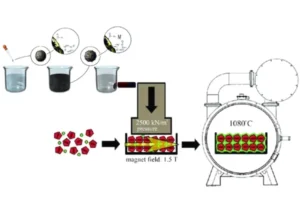 Hydrogen Processing of Magnet Scrap