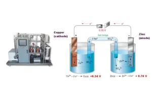 Supercritical CO2
