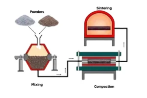 Powder metallurgy