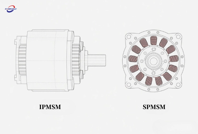 Motor síncrono de ímã permanente