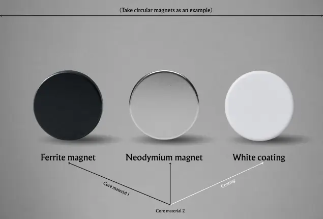 Tipi di magneti bianchi