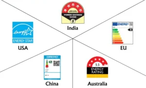 Standard globali di efficienza energetica