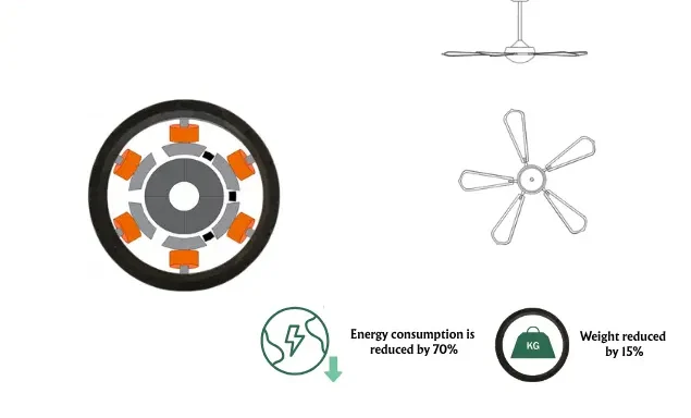Il magnete stampato a iniezione riduce le perdite e aumenta l'efficienza