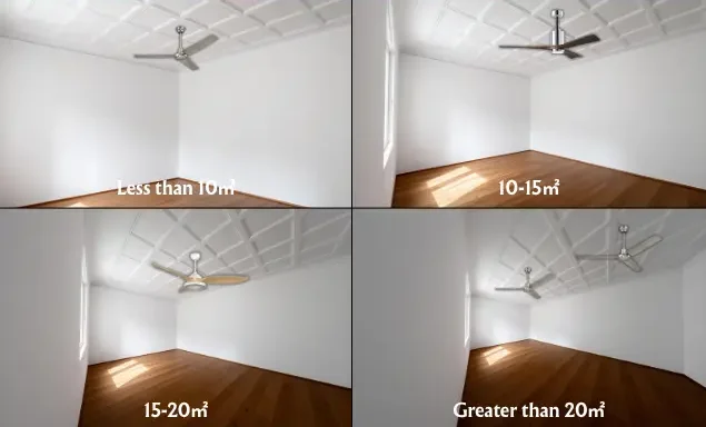 Ventilatori a soffitto per stanze di diverse dimensioni