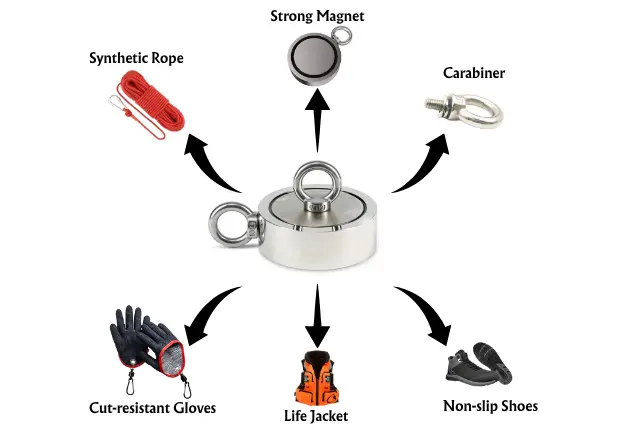 Common accessories for fishing magnets