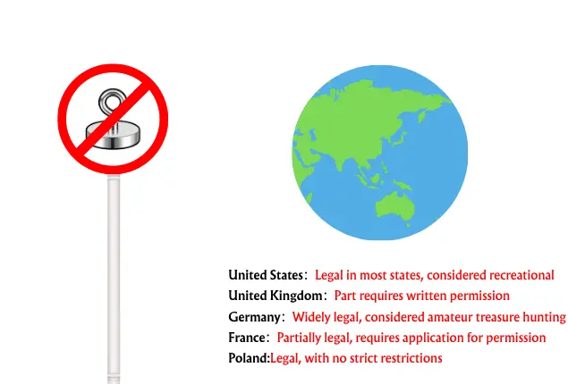 Magnet fishing activities are prohibited in certain countries