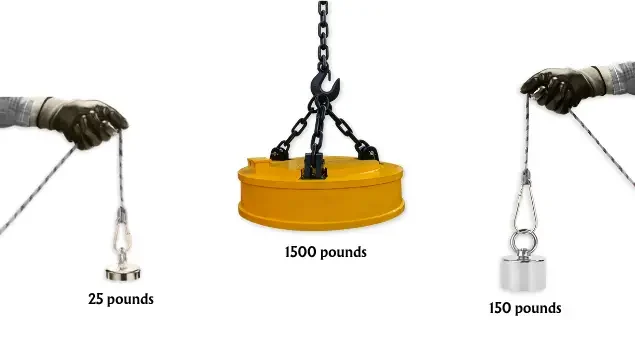 The pulling force of a fishing magnet