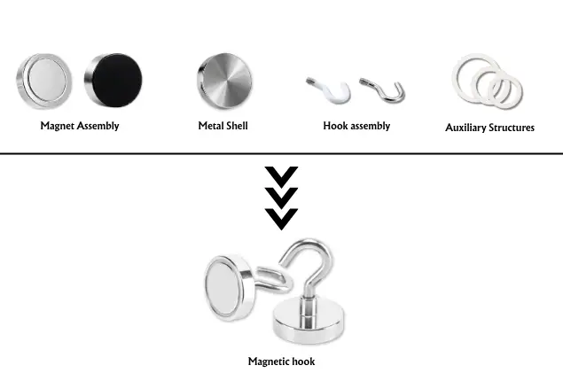 Components of a magnetic hook