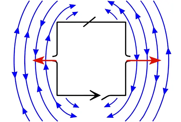 Método de la bobina para medir la intensidad del campo magnético