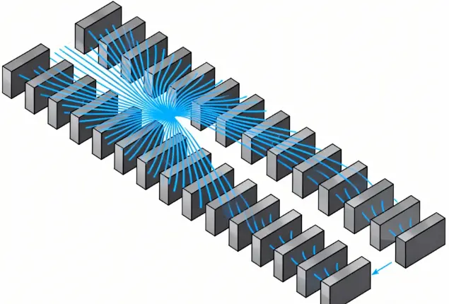 Optimizar el circuito magnético para reducir las fugas magnéticas