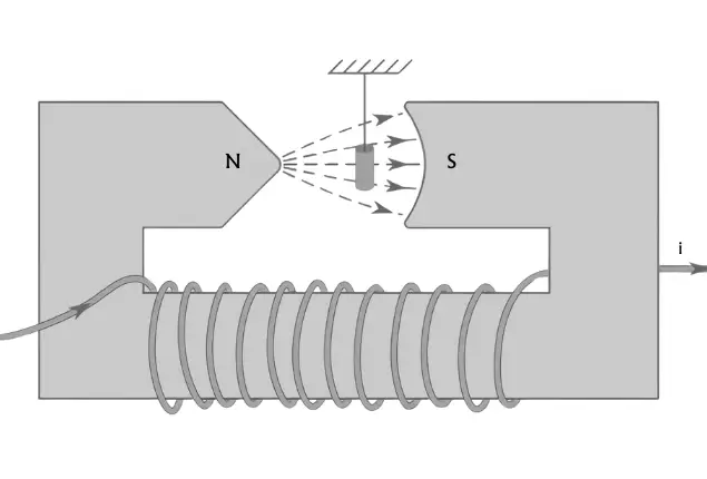 Principios de magnetización