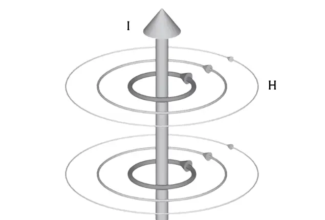 Manifestación macroscópica de la intensidad de magnetización