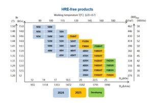 TOPMAG's Manufacturing Innovation Advanced F Process​.png