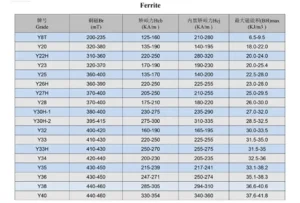 Ferrite Magnet Grades Explained