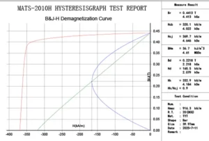 Maximum Operating Temperature vs Curie Temperature