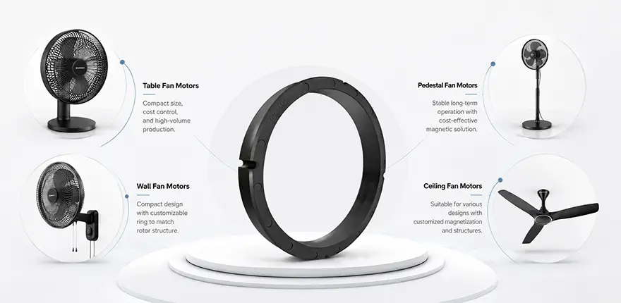 Fan Motor Applications of Injection Molded Ferrite Ring Magnets